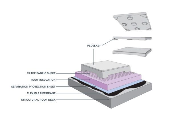 Roof Terrace Pavers ( Pedslab® )